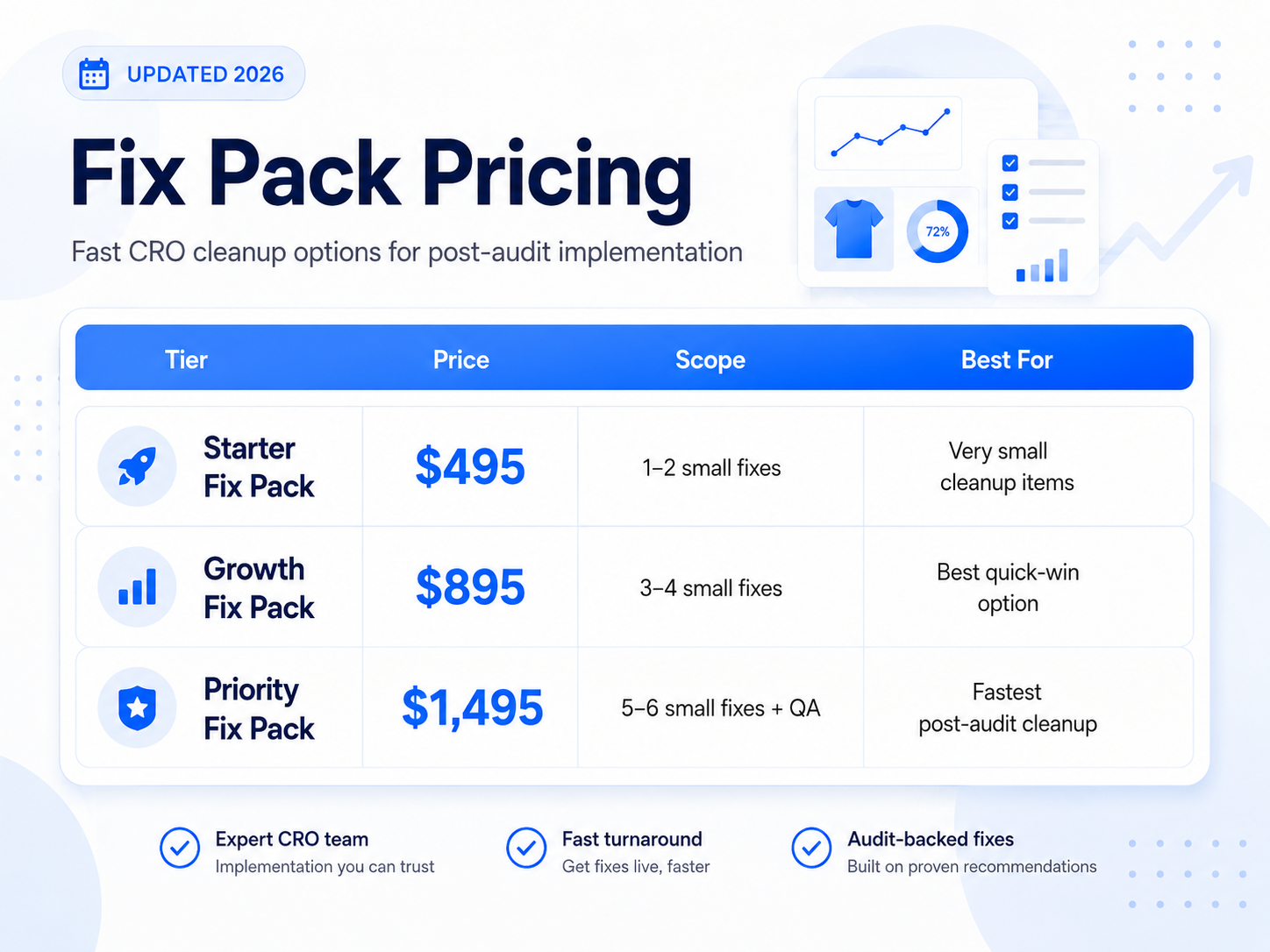 Quick CRO Fix Pack