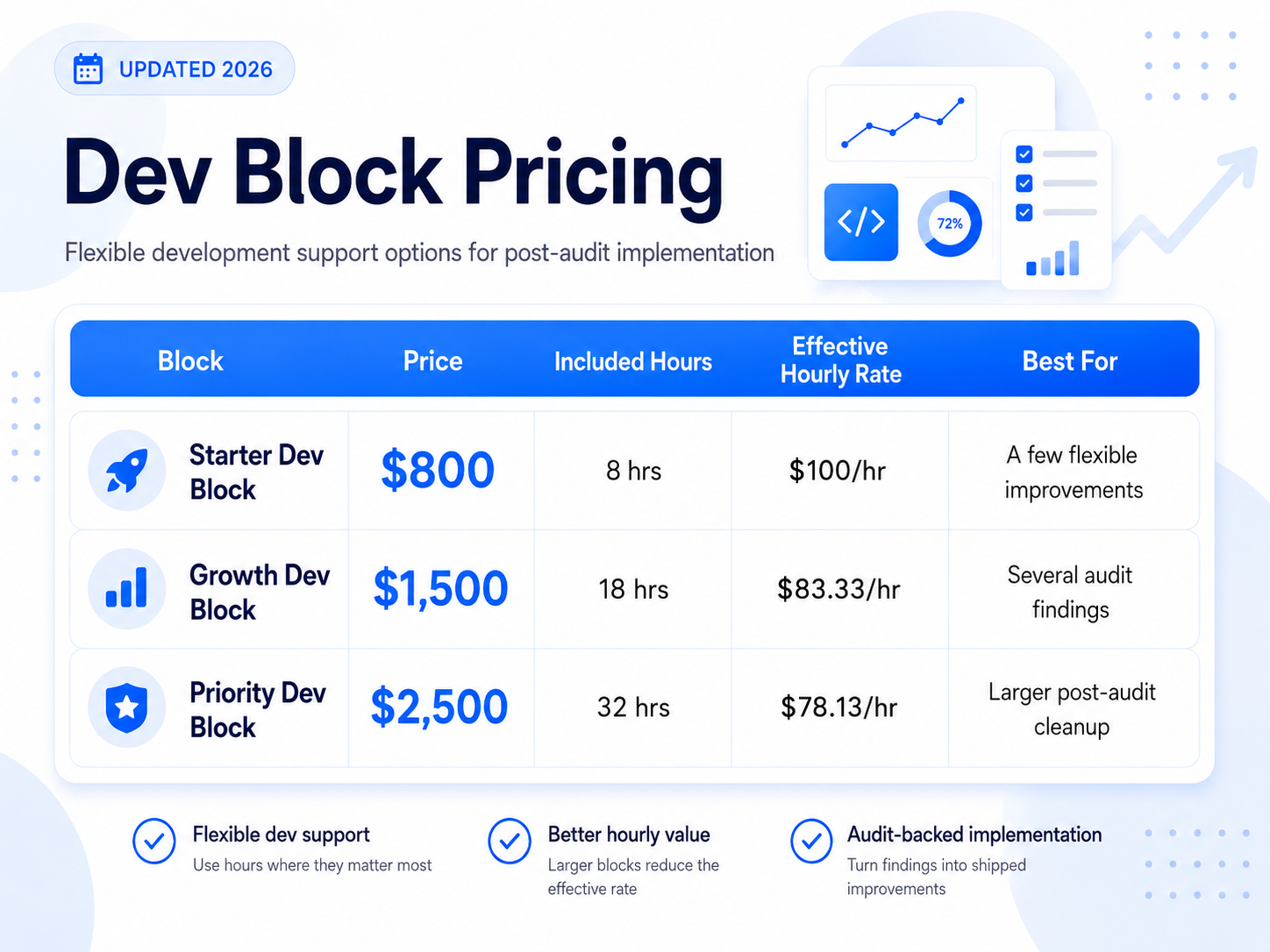 Private CRO Dev Blocks