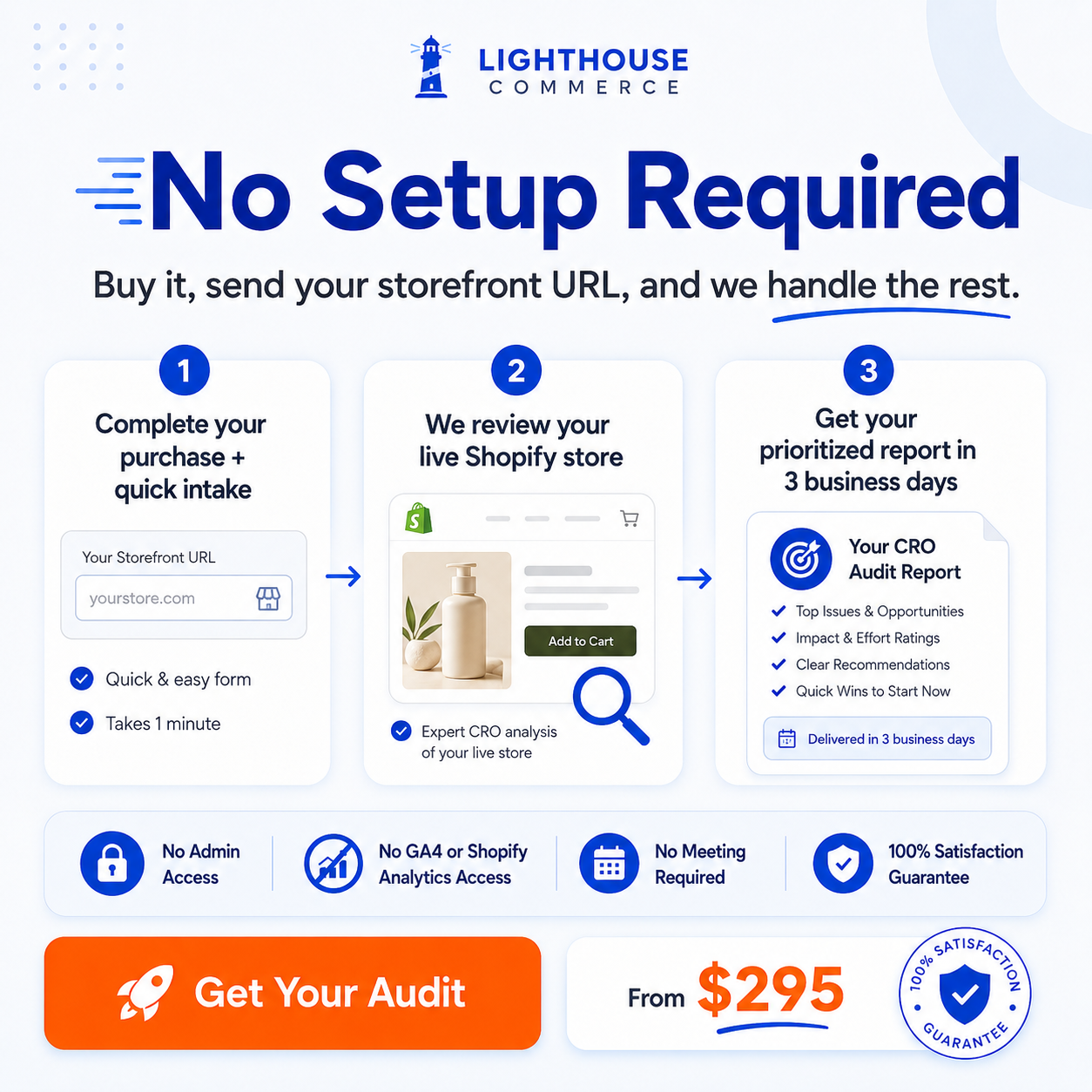 Lighthouse Commerce Quick Shopify CRO Audit process graphic showing no setup required: purchase and quick intake, live Shopify store review, and a prioritized report delivered in 3 business days.