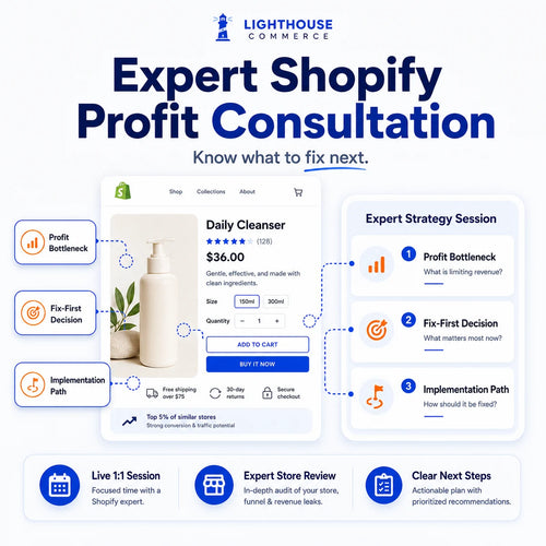 Expert Shopify Profit Consultation graphic showing a Shopify product page review, profit bottleneck callouts, fix-first decision guidance, implementation path, and clear next steps.