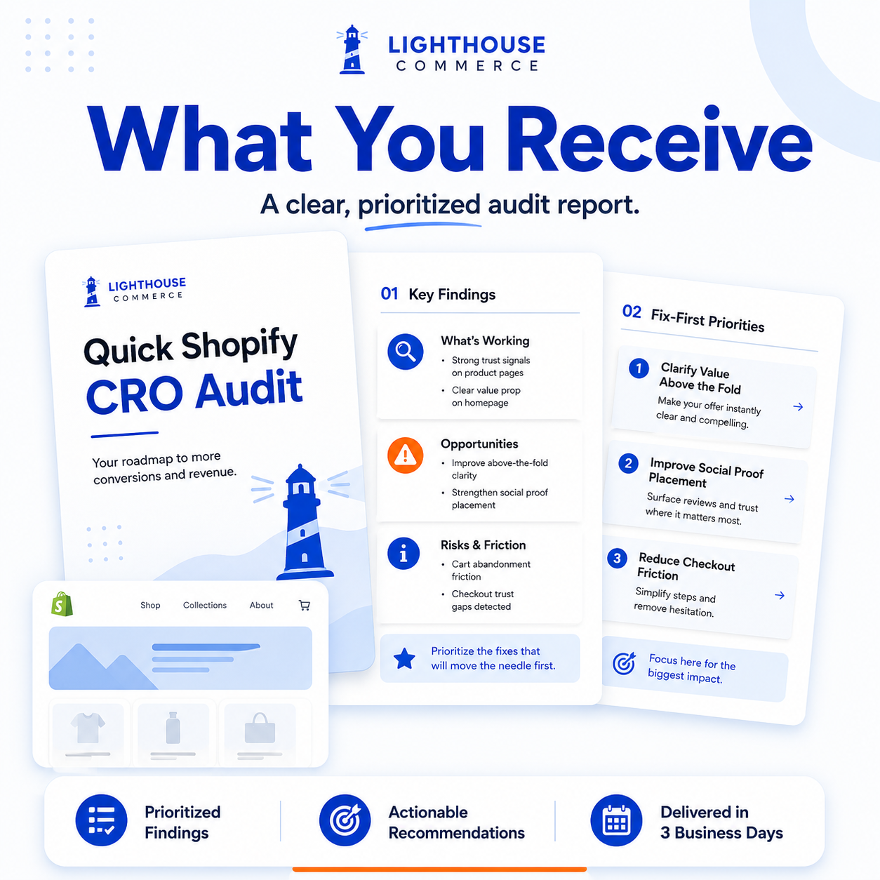 Lighthouse Commerce Quick Shopify CRO Audit deliverables graphic showing a prioritized audit report with key findings, fix-first priorities, actionable recommendations, and delivery in 3 business days.