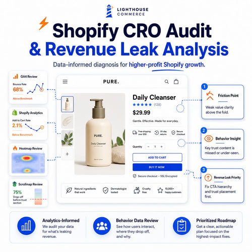 Shopify CRO Audit and Revenue Leak Analysis service graphic showing a Shopify product page reviewed with GA4, Shopify Analytics, heatmaps, scrollmaps, and prioritized revenue leak recommendations.