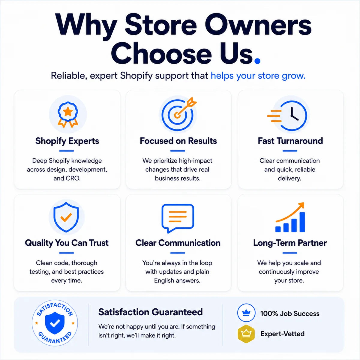 Expert Shopify support credibility graphic showing 100% Job Success, Expert-Vetted status, satisfaction guarantee, and trusted store improvement support.