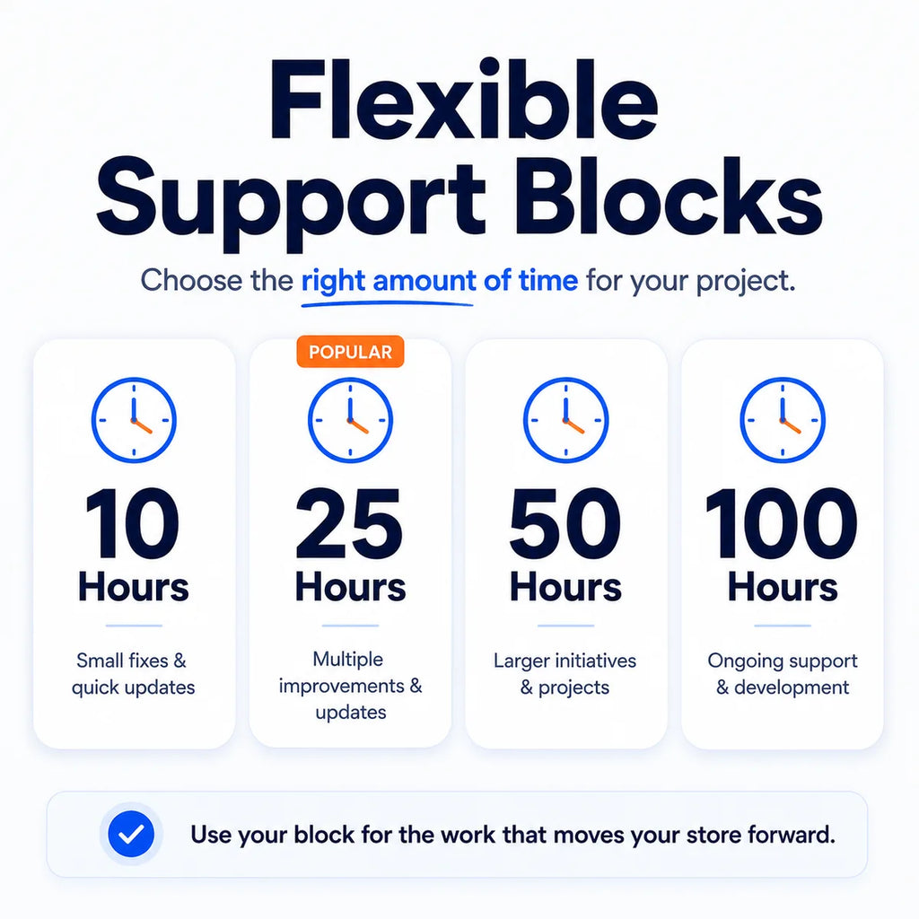 Flexible Shopify support blocks showing 10, 25, 50, and 100 hour options for store improvements, development projects, and ongoing support.