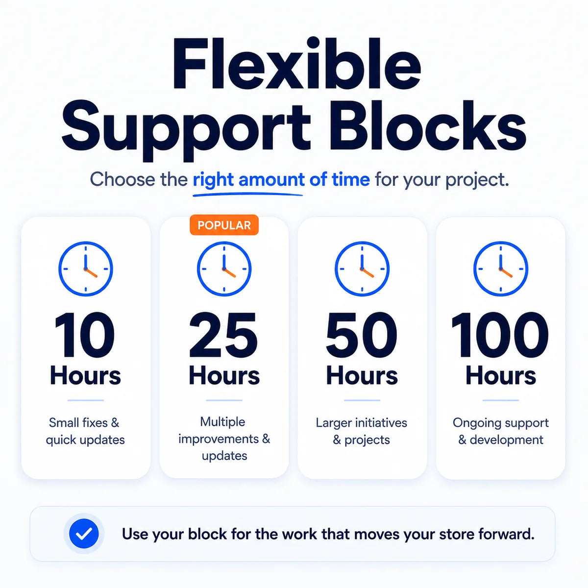 Flexible Shopify support blocks showing 10, 25, 50, and 100 hour options for store improvements, development projects, and ongoing support.