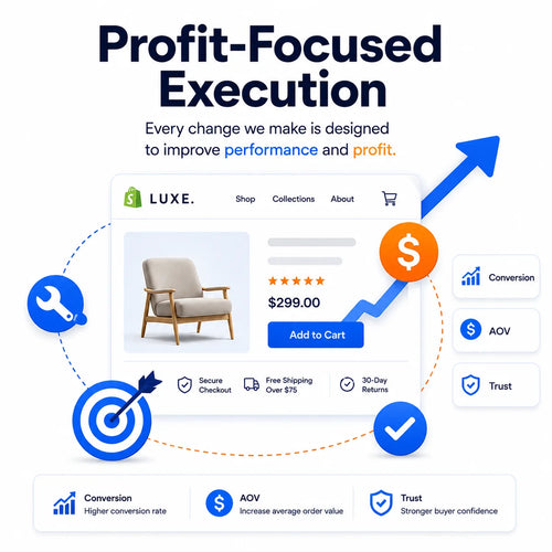 Profit-focused Shopify execution showing store improvements connected to conversion, average order value, trust, and revenue growth.
